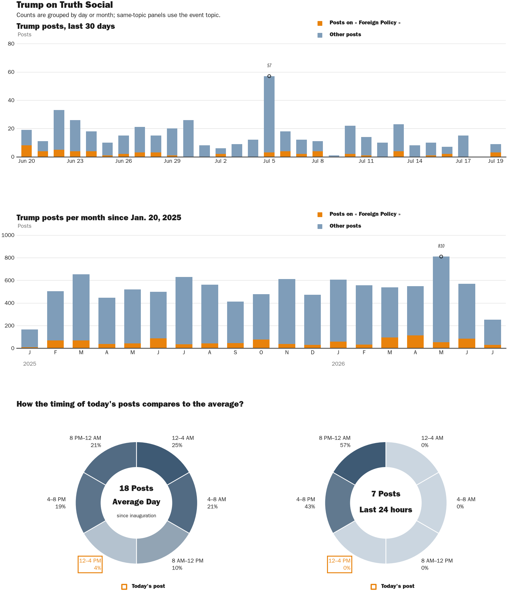 NewsFindr Chart Maker