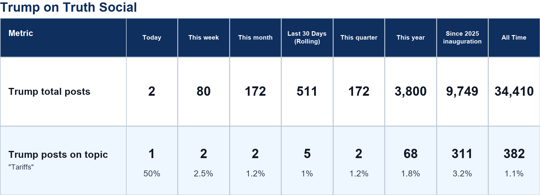 Source: Zenger analysis
Note: Table generated by https://zenger.news on July 13, 2026 at 3:30 AM ET