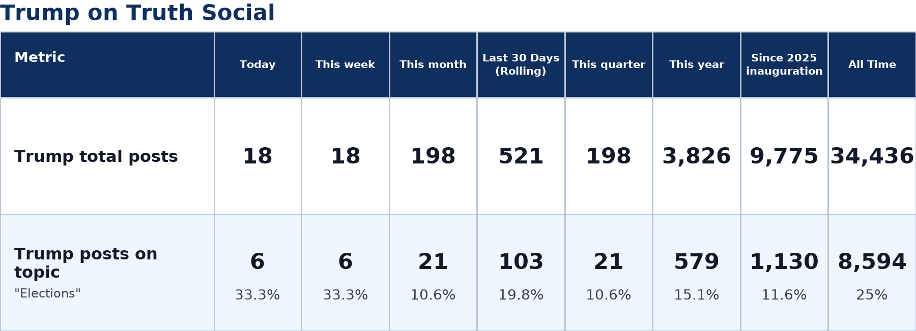 Source: Zenger analysis
Note: Table generated by https://zenger.news on July 13, 2026 at 5:11 PM ET