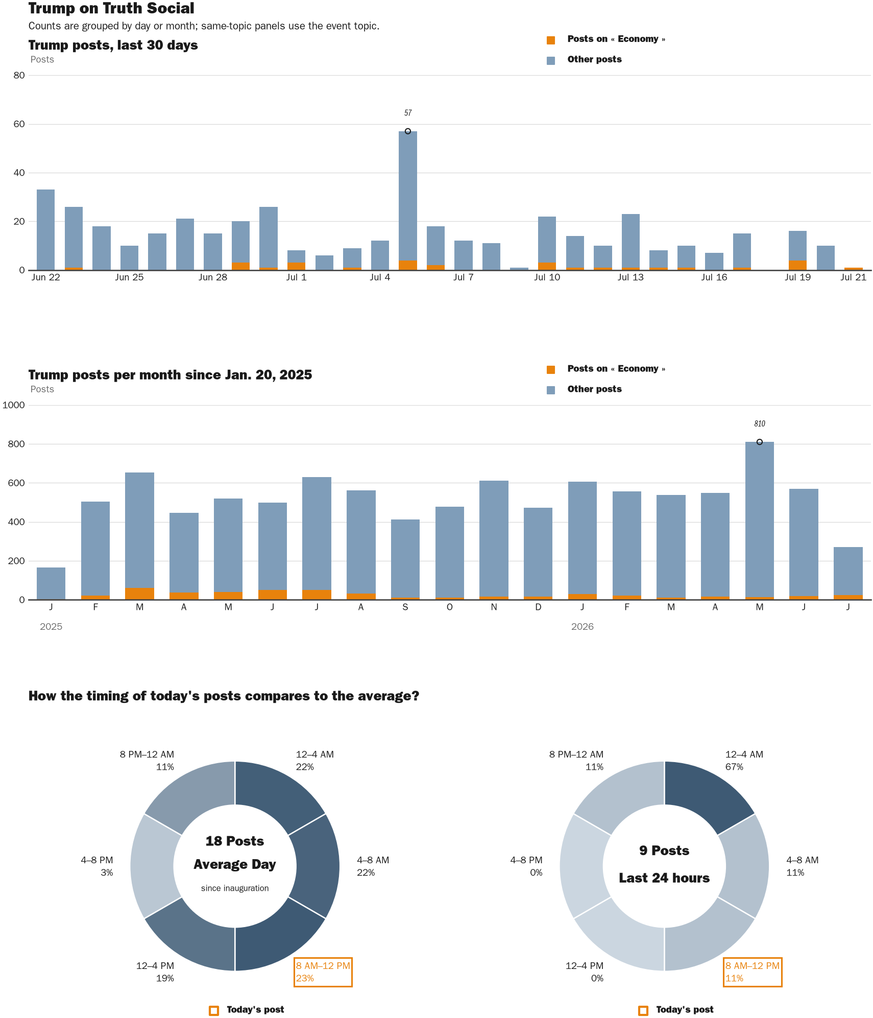 NewsFindr Chart Maker