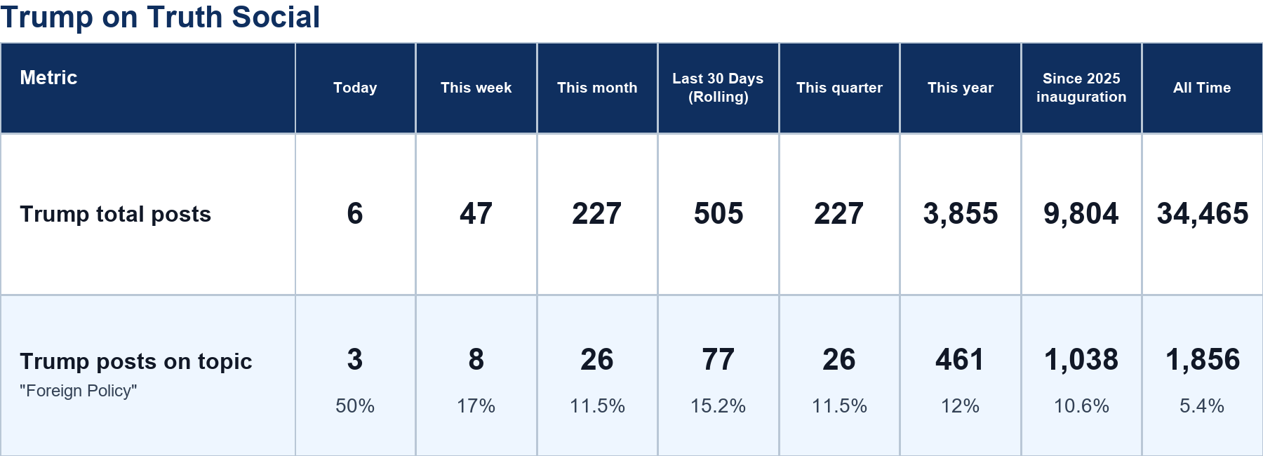 Source: Zenger analysis
Note: Table generated by https://zenger.news on July 16, 2026 at 6:04 PM ET