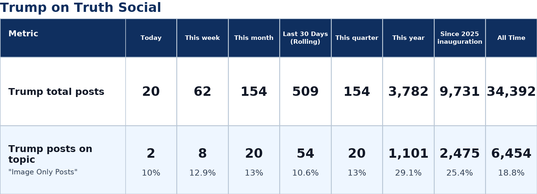 Source: Zenger analysis
Note: Table generated by https://zenger.news on July 10, 2026 at 10:33 PM ET