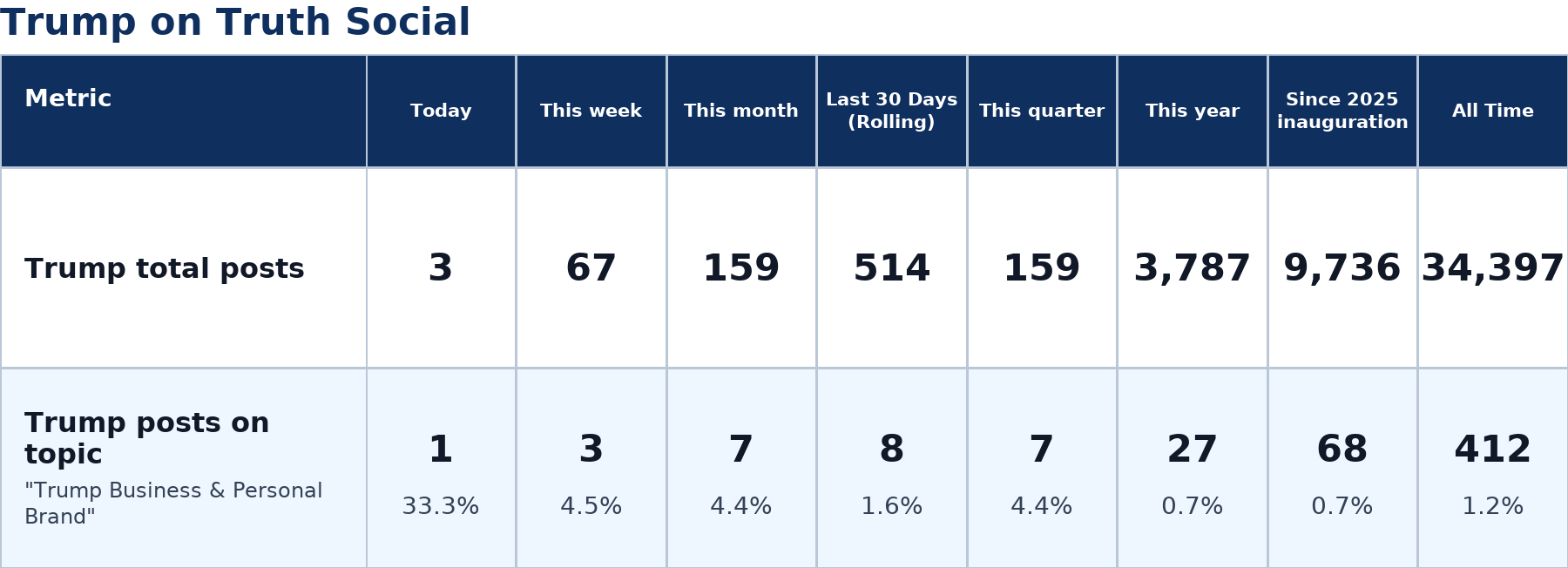 Source: Zenger analysis
Note: Table generated by https://zenger.news on July 11, 2026 at 8:20 AM ET