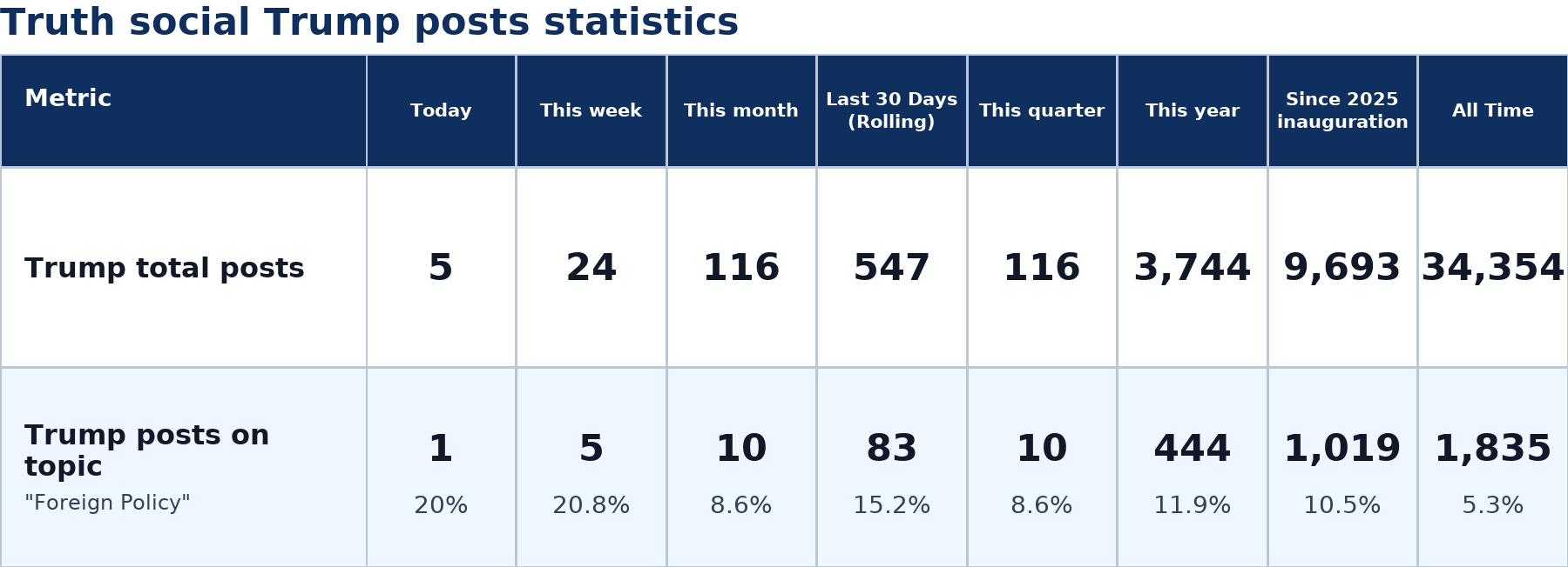 Source: Zenger analysis
Note: Table generated by https://zenger.news on July 7, 2026 at 10:55 AM EST