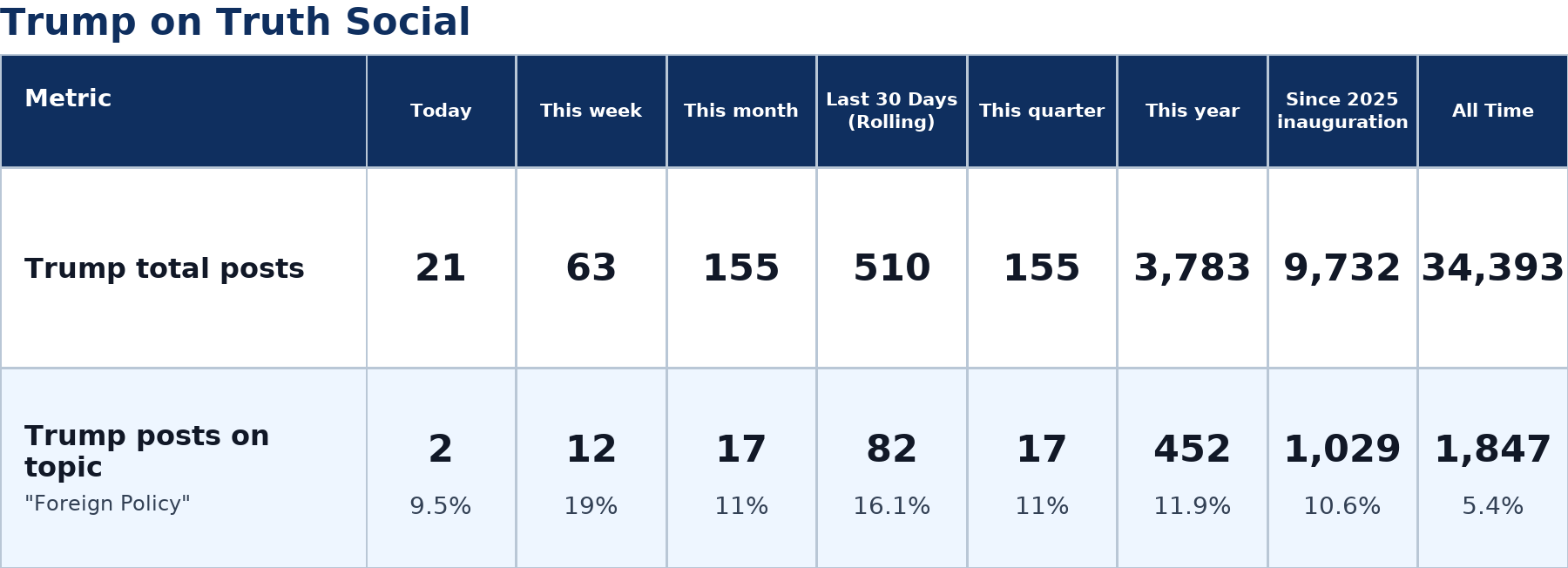 Source: Zenger analysis
Note: Table generated by https://zenger.news on July 10, 2026 at 11:34 PM ET