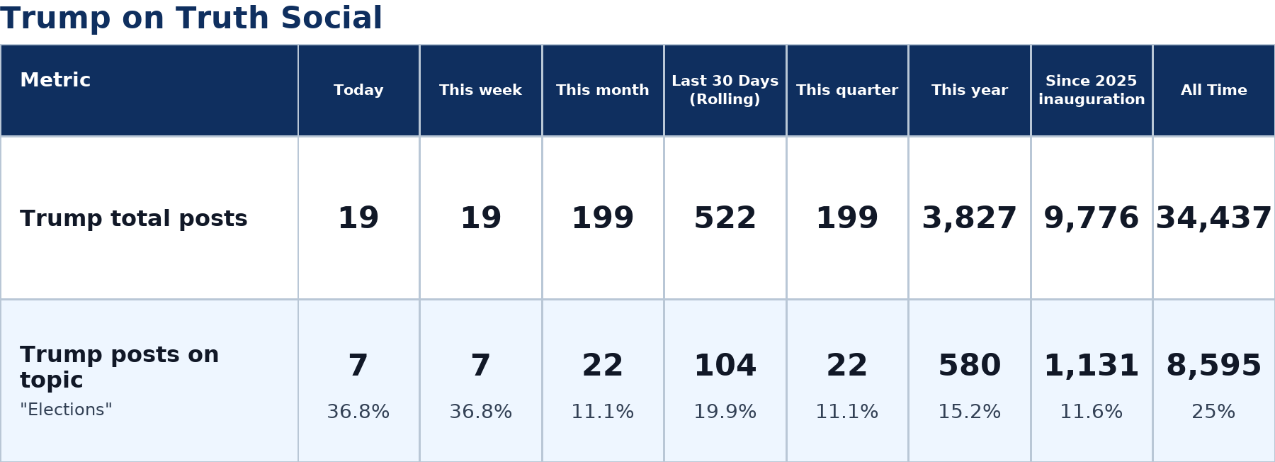 Source: Zenger analysis
Note: Table generated by https://zenger.news on July 13, 2026 at 5:14 PM ET