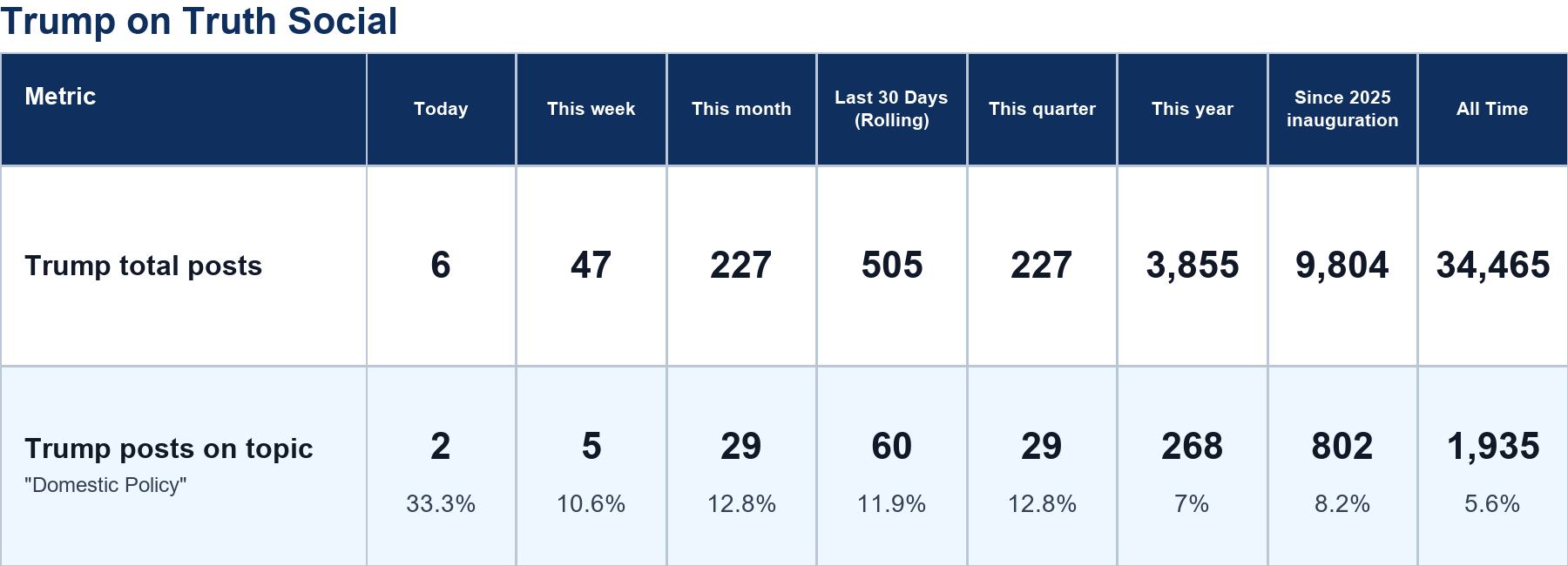 Source: Zenger analysis
Note: Table generated by https://zenger.news on July 16, 2026 at 3:11 PM ET