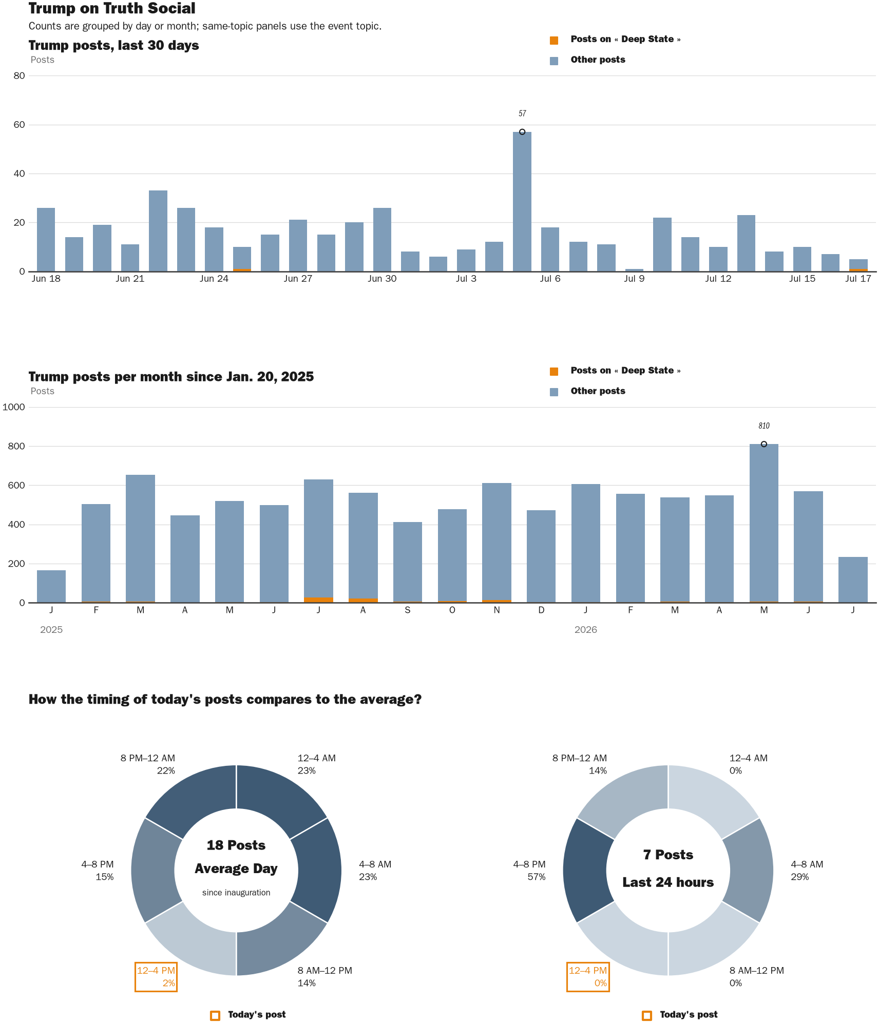 NewsFindr Chart Maker