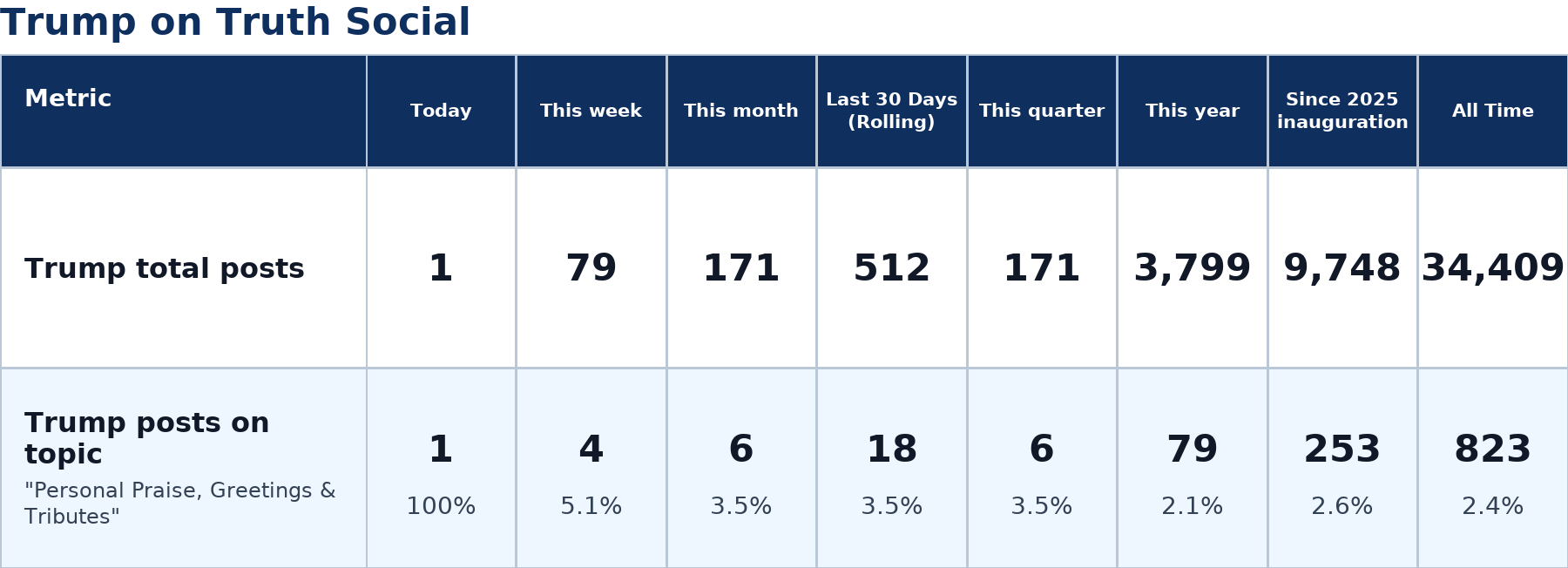 Source: Zenger analysis
Note: Table generated by https://zenger.news on July 13, 2026 at 11:11 AM ET