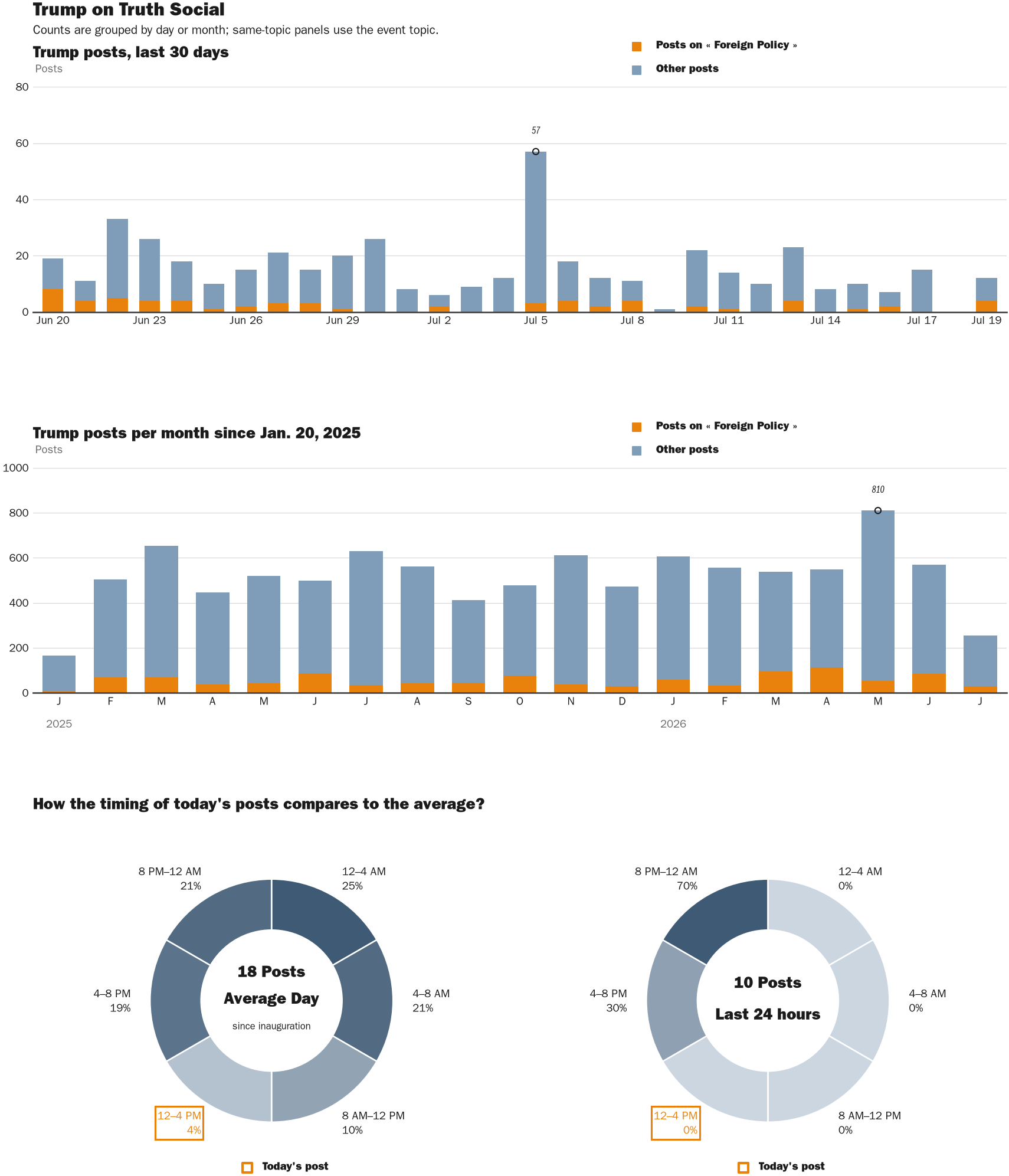 NewsFindr Chart Maker