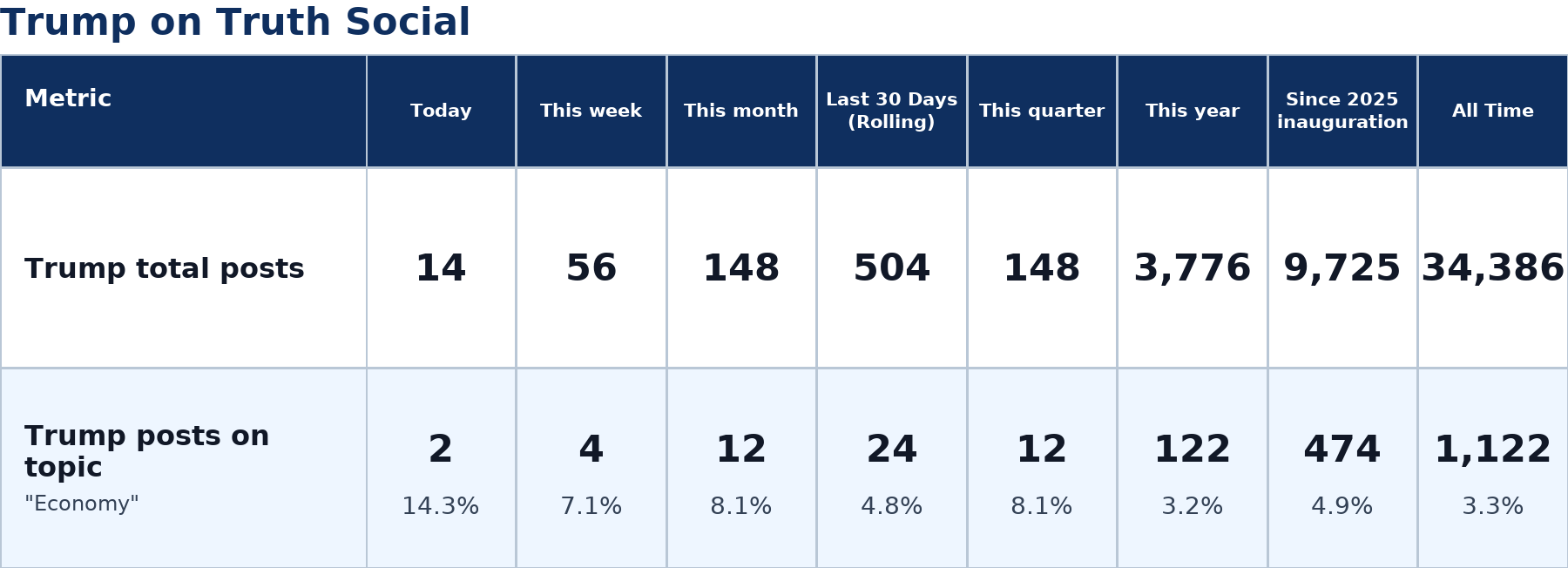 Source: Zenger analysis
Note: Table generated by https://zenger.news on July 10, 2026 at 8:19 PM ET