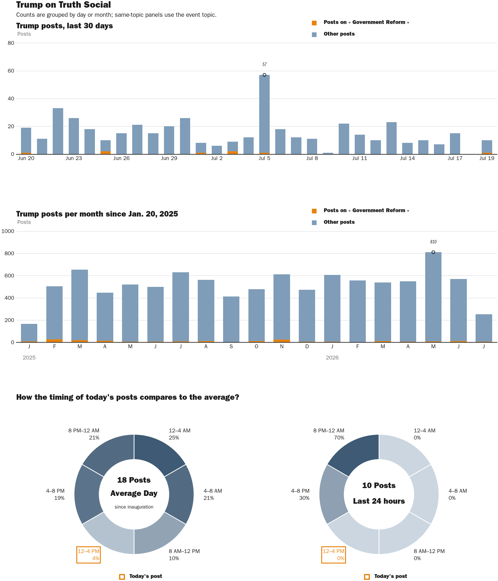 NewsFindr Chart Maker