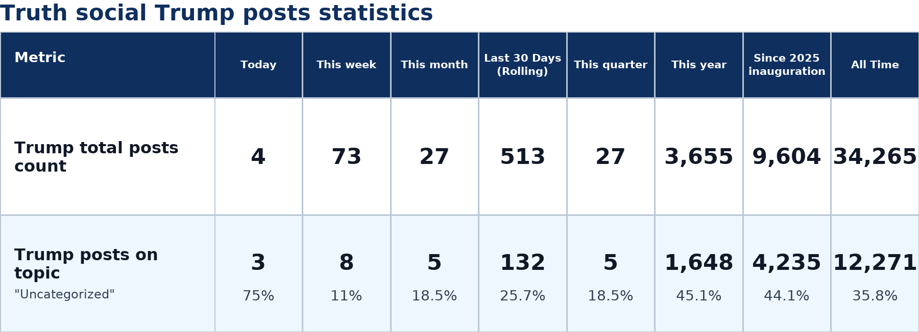 Source: Zenger analysis
Note: Table generated by https://zenger.news on July 4, 2026 at 10:10 AM EST