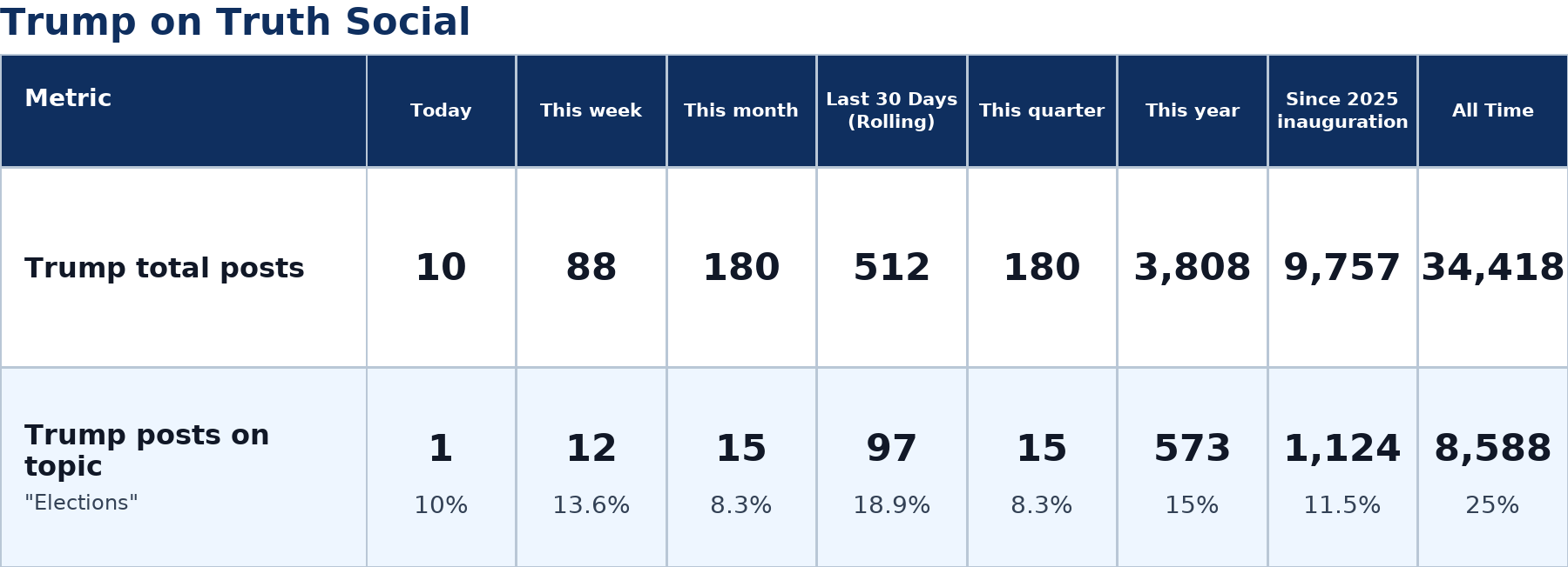 Source: Zenger analysis
Note: Table generated by https://zenger.news on July 12, 2026 at 9:16 PM ET