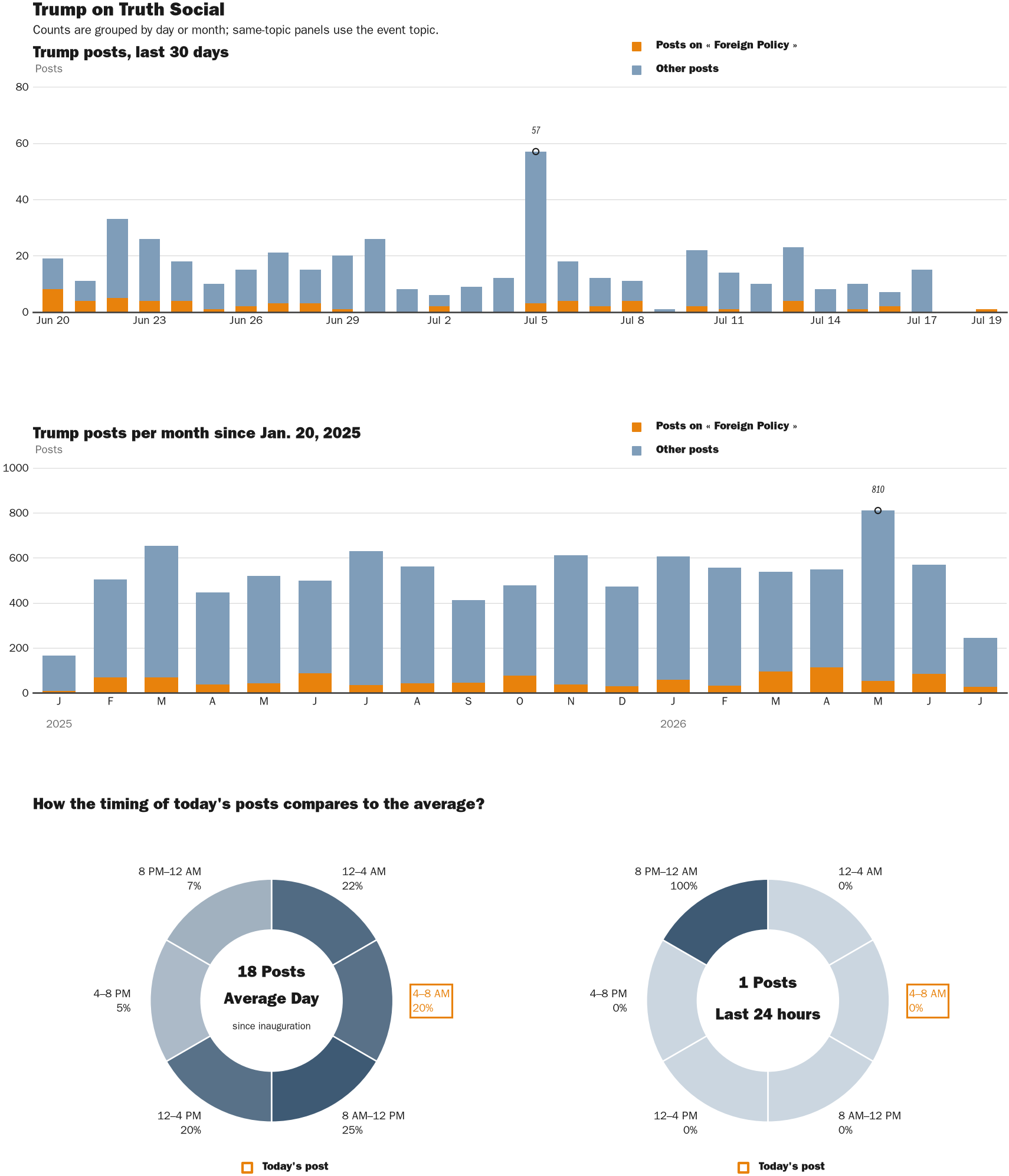 NewsFindr Chart Maker