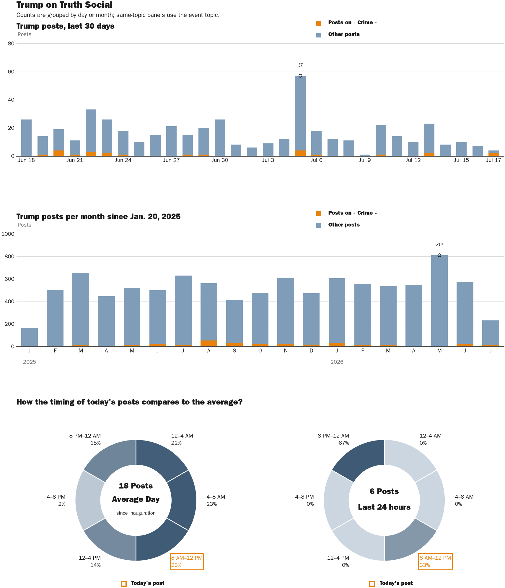NewsFindr Chart Maker