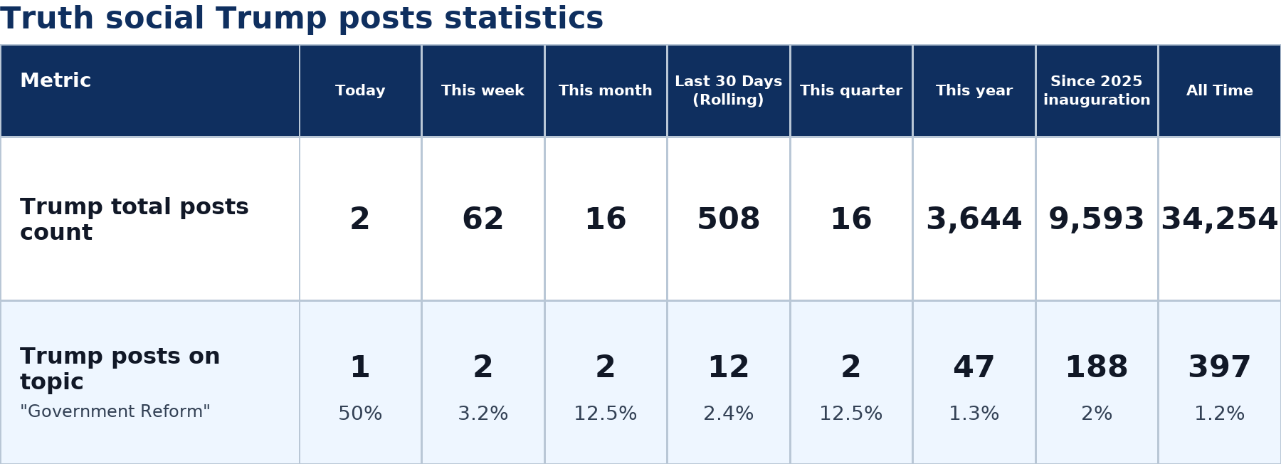 Source: Zenger analysis
Note: Table generated by https://zenger.news on July 3, 2026 at 2:53 PM EST