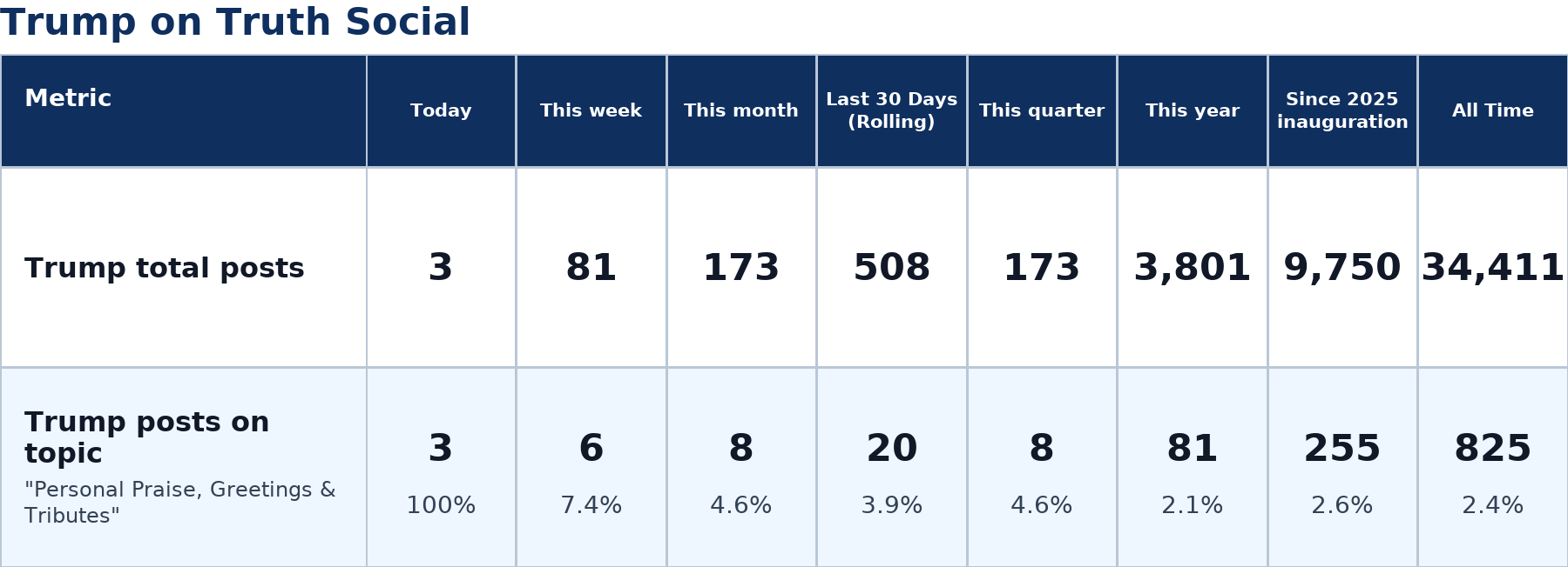 Source: Zenger analysis
Note: Table generated by https://zenger.news on July 12, 2026 at 2:57 PM ET
