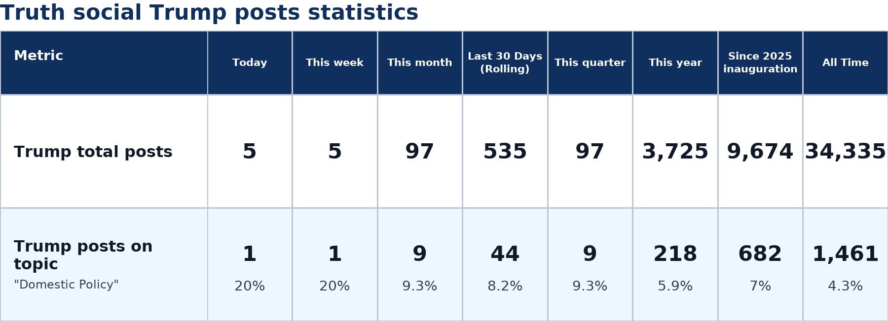 Source: Zenger analysis
Note: Table generated by https://zenger.news on July 6, 2026 at 10:03 AM EST