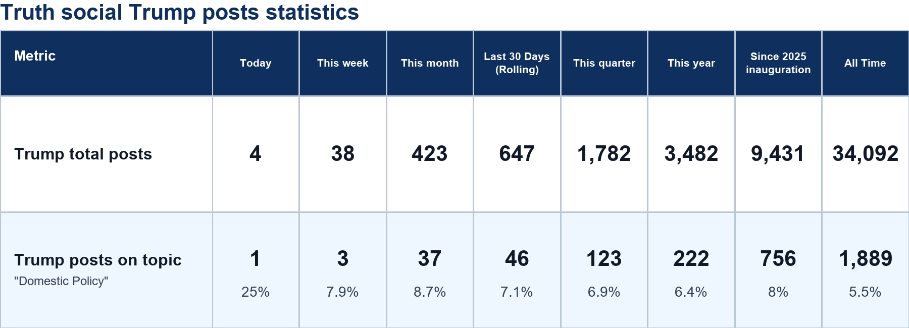 Source: Zenger analysis
Note: Table generated by https://zenger.news on July 8, 2026 at 7:48 AM EST