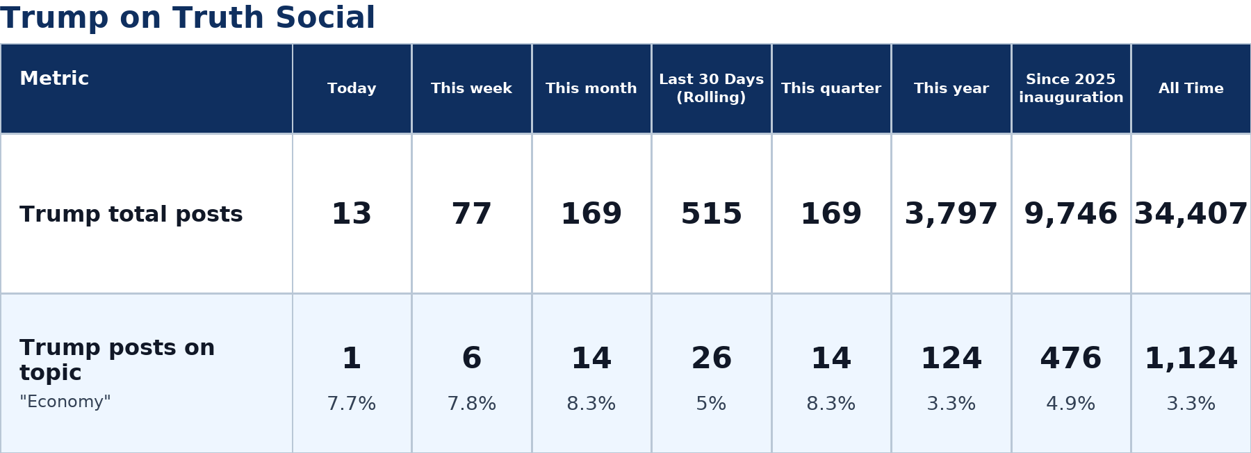 Source: Zenger analysis
Note: Table generated by https://zenger.news on July 11, 2026 at 7:02 PM ET