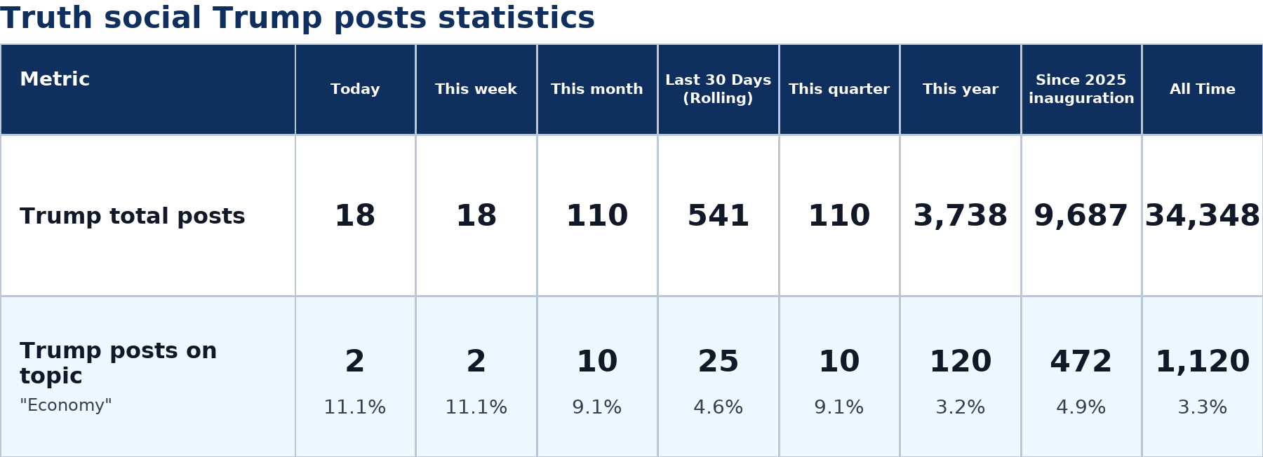 Source: Zenger analysis
Note: Table generated by https://zenger.news on July 7, 2026 at 4:55 PM EST