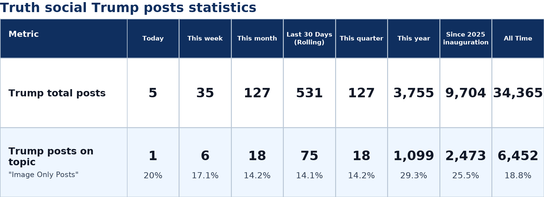 Source: Zenger analysis
Note: Table generated by https://zenger.news on July 8, 2026 at 5:22 PM EST