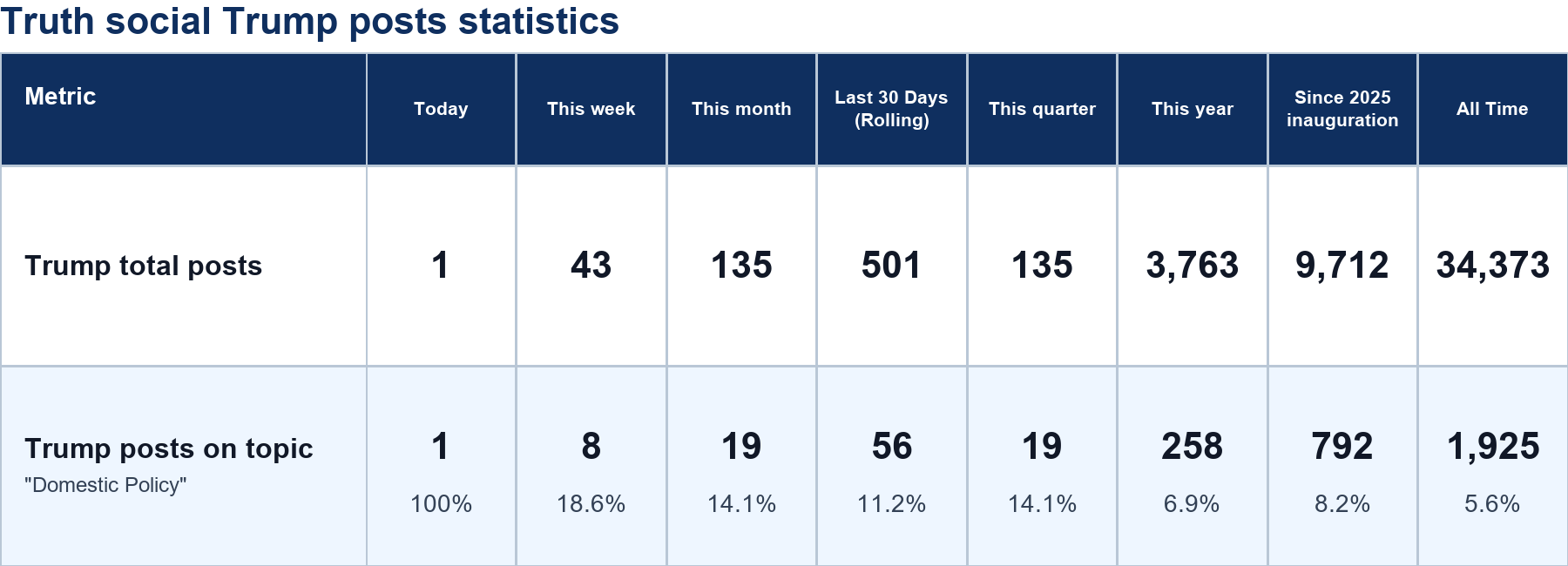 Source: Zenger analysis
Note: Table generated by https://zenger.news on July 12, 2026 at 9:31 AM EST