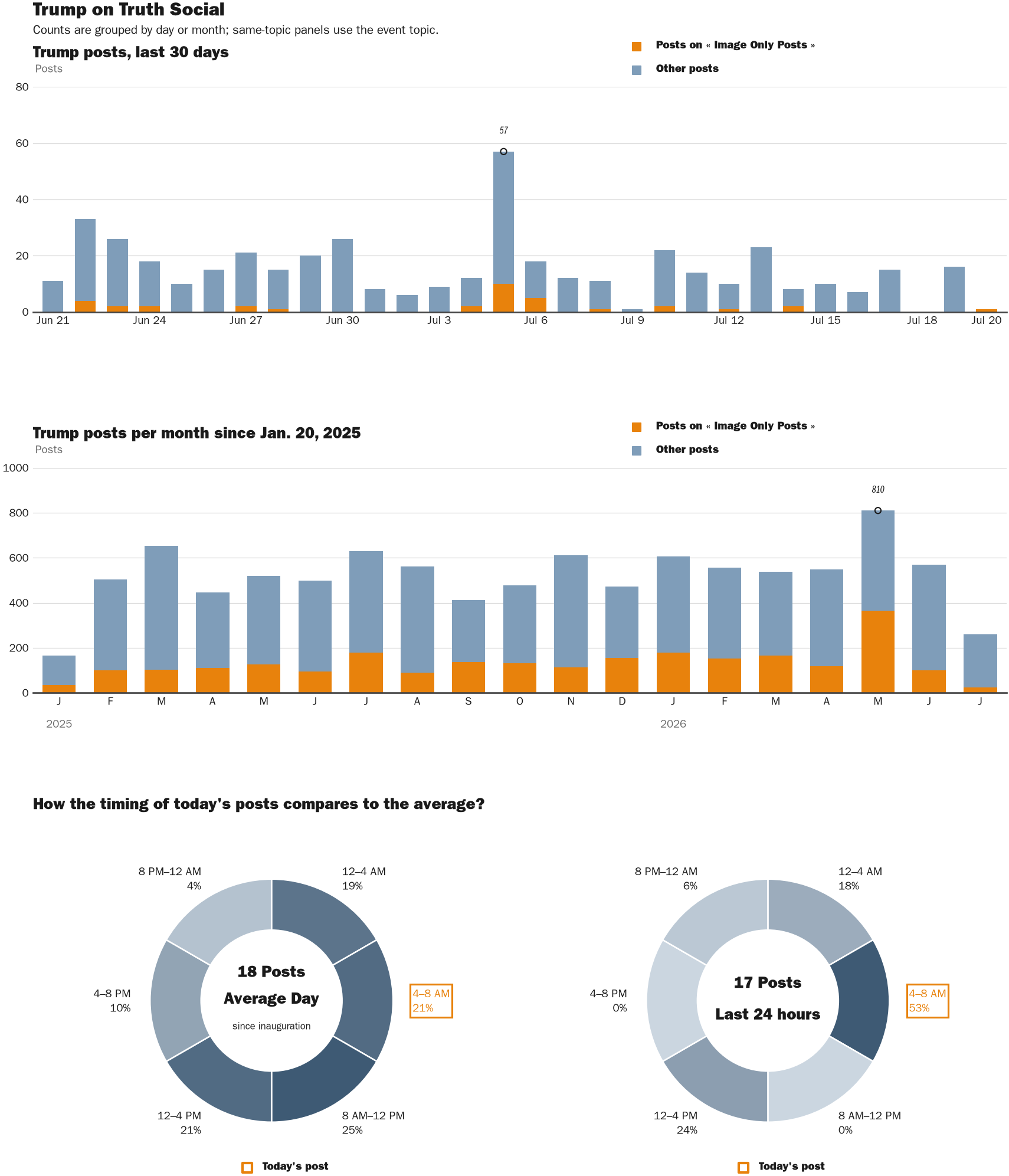 NewsFindr Chart Maker