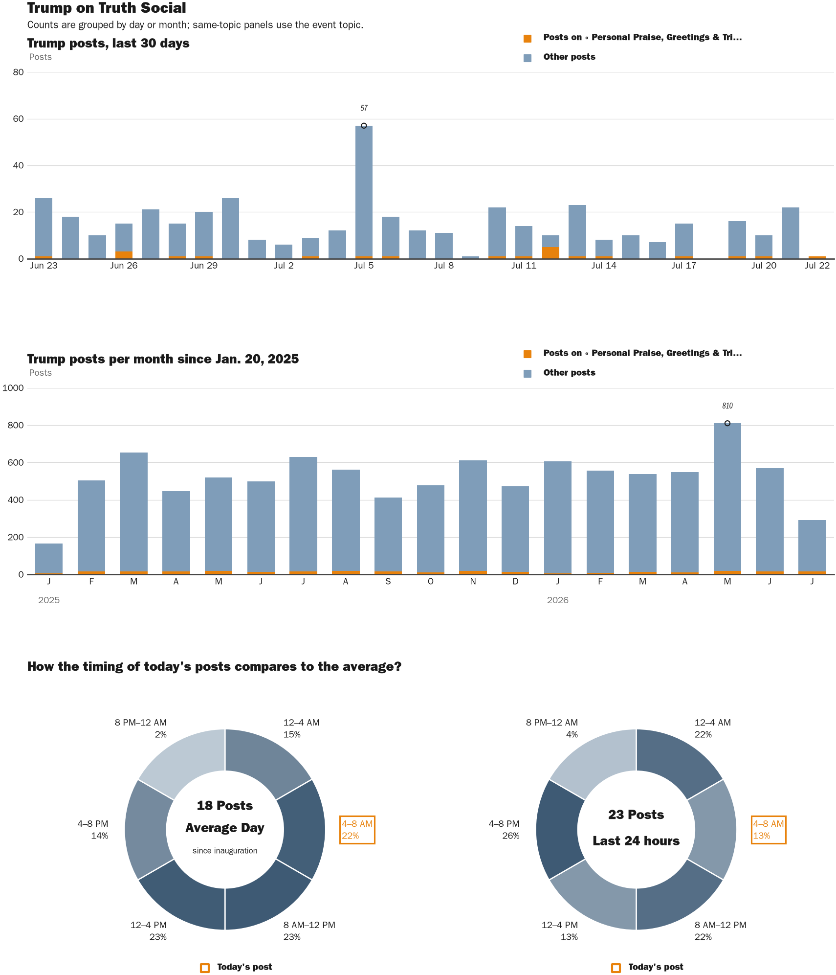 NewsFindr Chart Maker