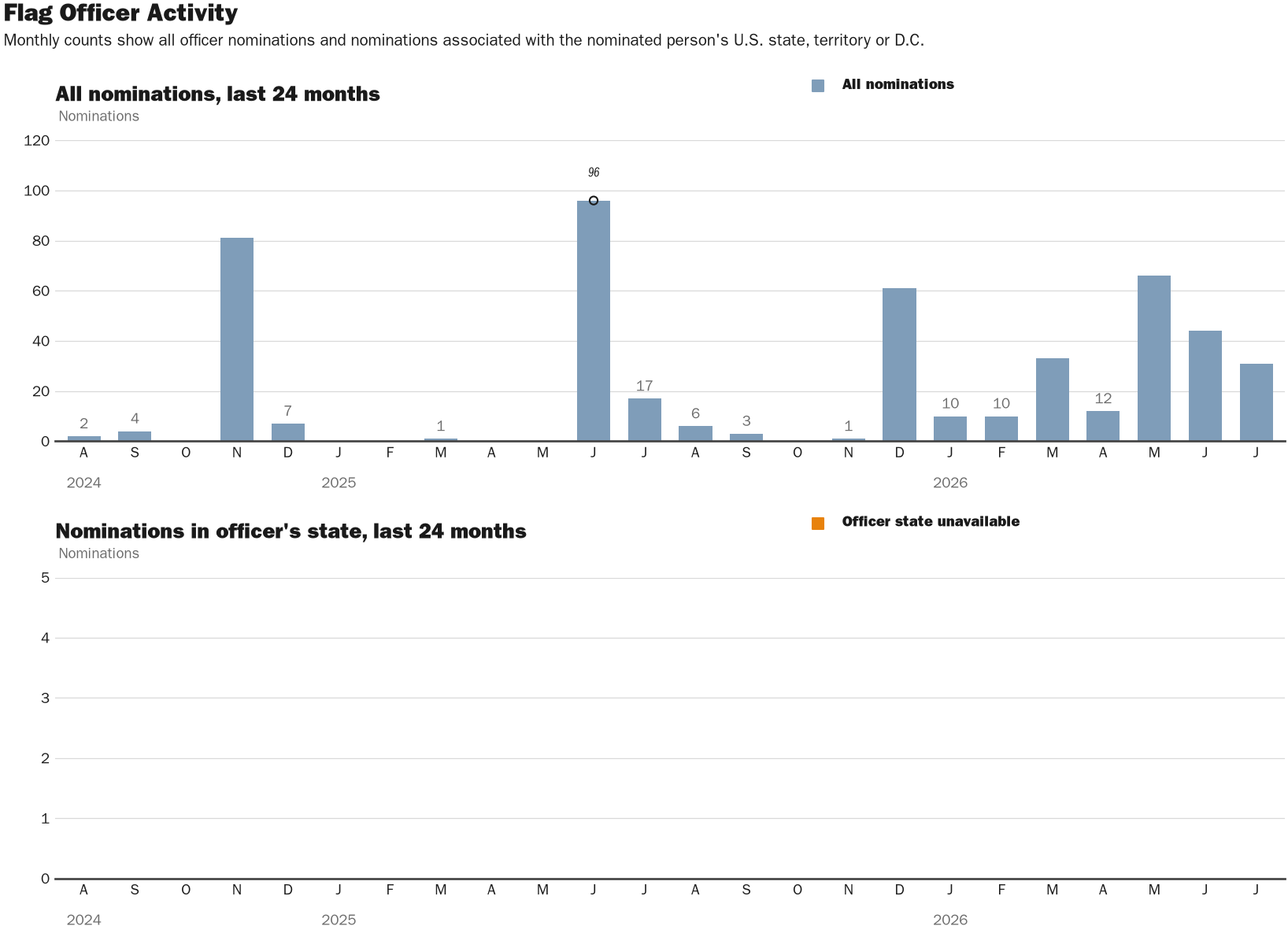 Source: NewsFindr Chart Maker
Note: Chart generated by NewsFindr on July 16, 2026 at 4:45 PM ET