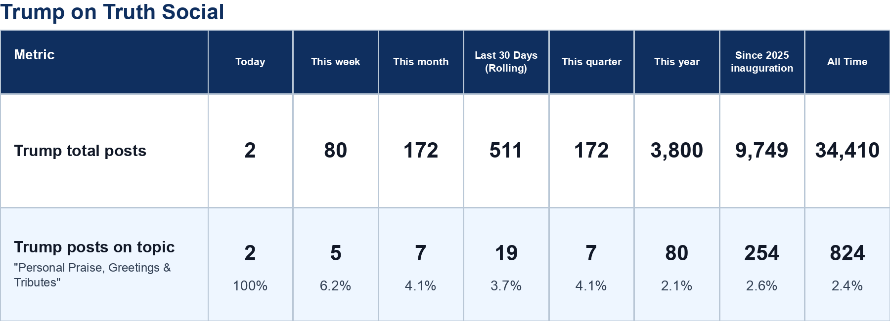 Source: Zenger analysis
Note: Table generated by https://zenger.news on July 12, 2026 at 10:09 AM ET