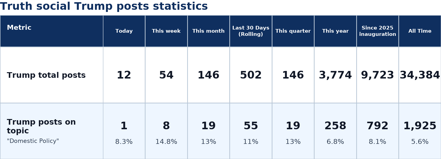 Source: Zenger analysis
Note: Table generated by https://zenger.news on July 10, 2026 at 4:51 PM ET