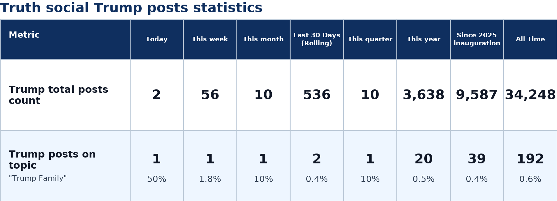 Source: Zenger analysis
Note: Table generated by NewsFindr on July 2, 2026 at 8:29 AM EST