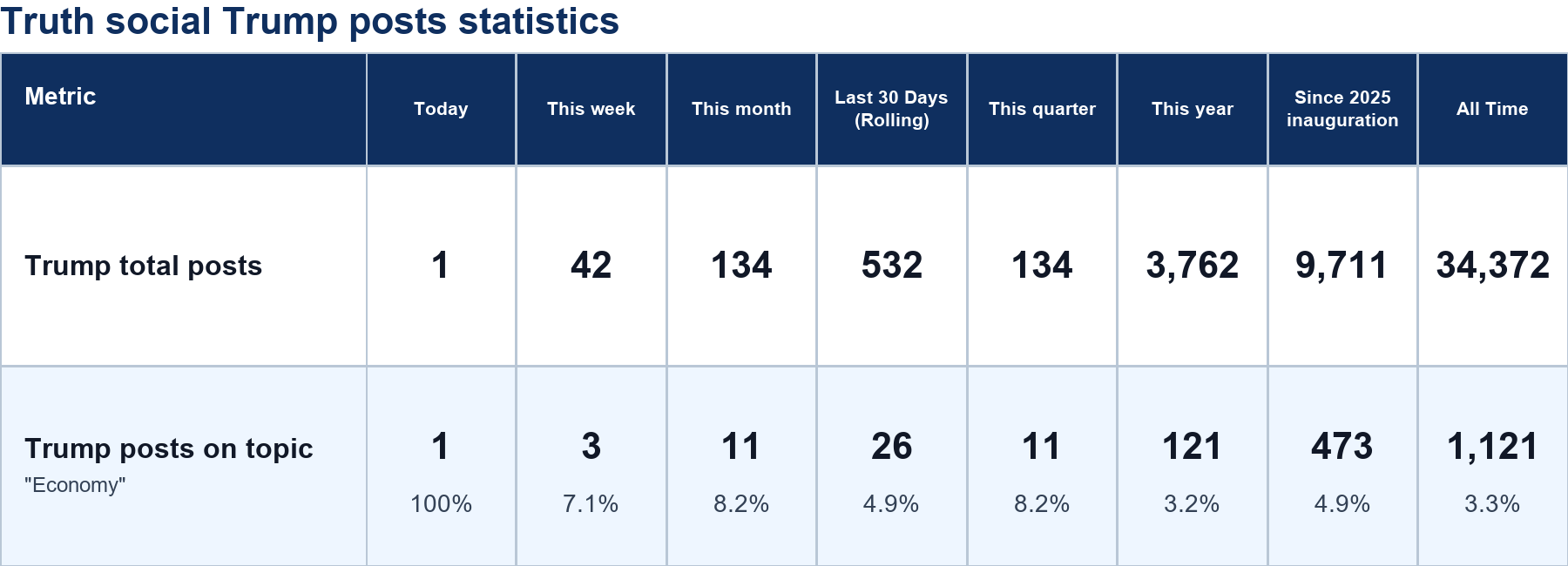 Source: Zenger analysis
Note: Table generated by https://zenger.news on July 9, 2026 at 1:40 AM EST