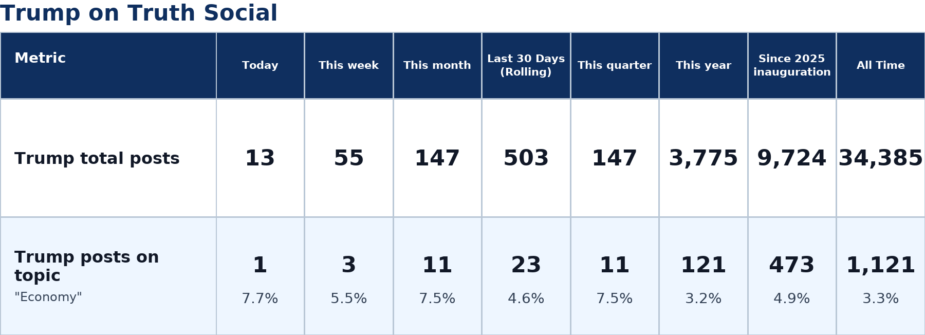 Source: Zenger analysis
Note: Table generated by https://zenger.news on July 10, 2026 at 7:53 PM ET