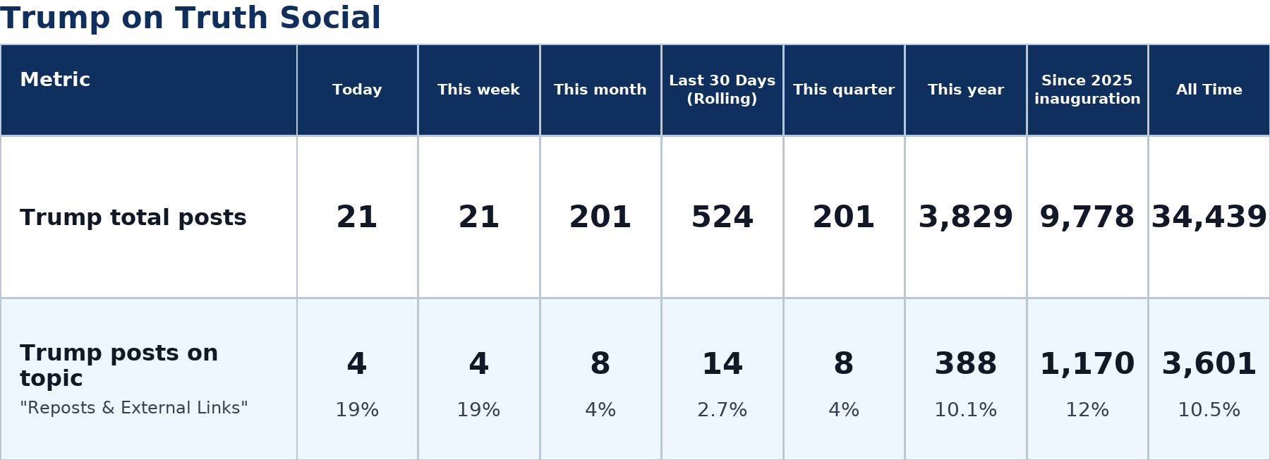 Source: Zenger analysis
Note: Table generated by https://zenger.news on July 13, 2026 at 6:37 PM ET
