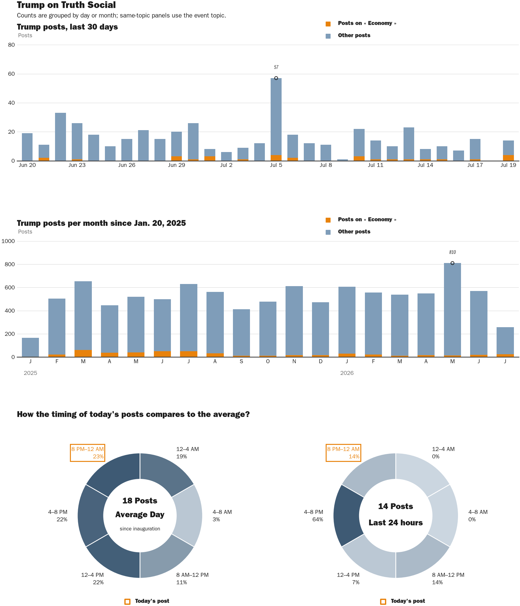 NewsFindr Chart Maker