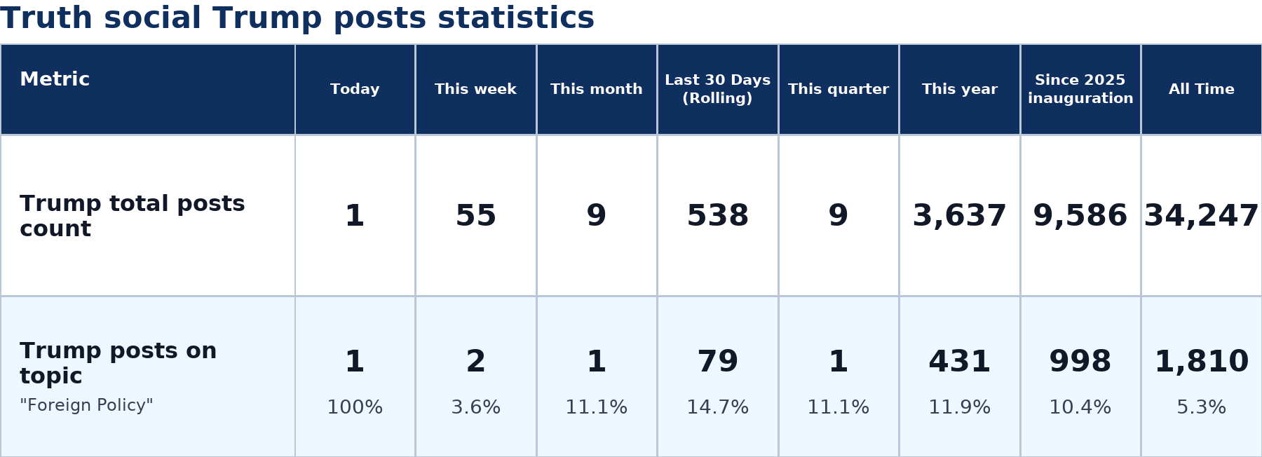 Source: Zenger analysis
Note: Table generated by NewsFindr on July 2, 2026 at 8:15 AM EST