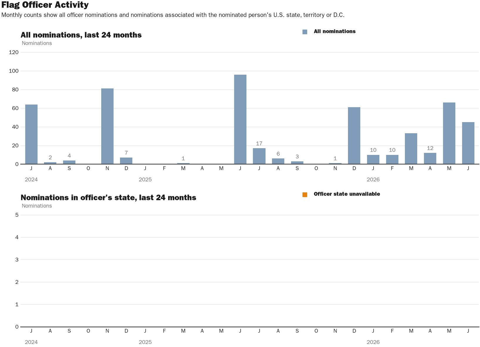 Source: NewsFindr Chart Maker
Note: Chart generated by NewsFindr on July 7, 2026 at 4:20 AM EST
